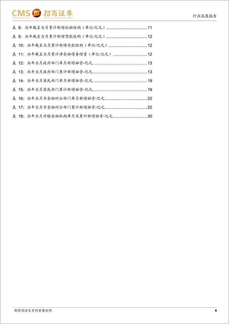 《银行业2024年11月金融数据点评：如何理解M1增速大幅回升？-241215-招商证券-33页》 - 第4页预览图