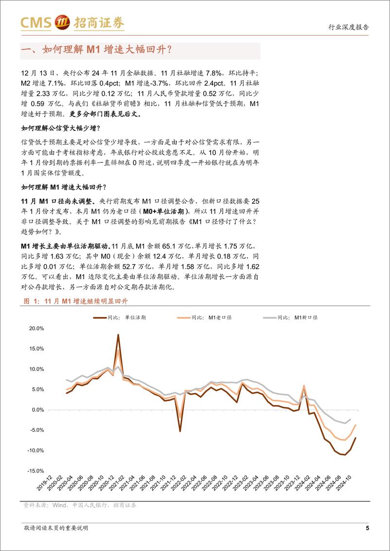 《银行业2024年11月金融数据点评：如何理解M1增速大幅回升？-241215-招商证券-33页》 - 第5页预览图