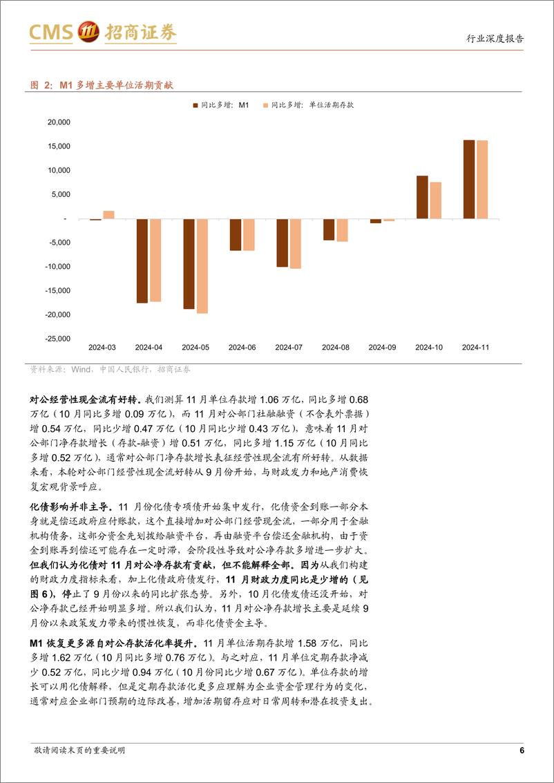 《银行业2024年11月金融数据点评：如何理解M1增速大幅回升？-241215-招商证券-33页》 - 第6页预览图