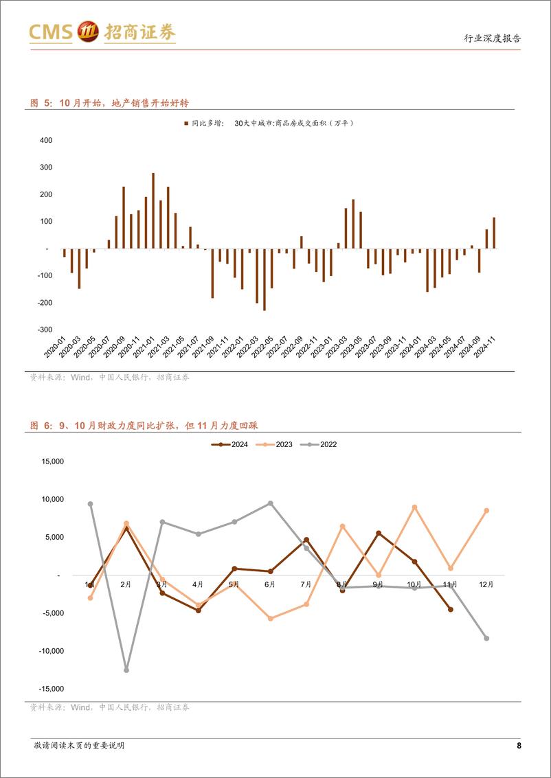 《银行业2024年11月金融数据点评：如何理解M1增速大幅回升？-241215-招商证券-33页》 - 第8页预览图