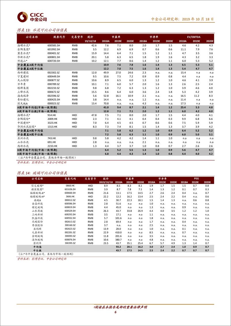 《钢铁、建材行业9月数据点评：粗钢供给明显收缩，玻璃下游竣工改善超预期-20191018-中金公司-10页》 - 第7页预览图