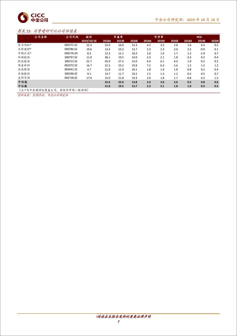 《钢铁、建材行业9月数据点评：粗钢供给明显收缩，玻璃下游竣工改善超预期-20191018-中金公司-10页》 - 第8页预览图