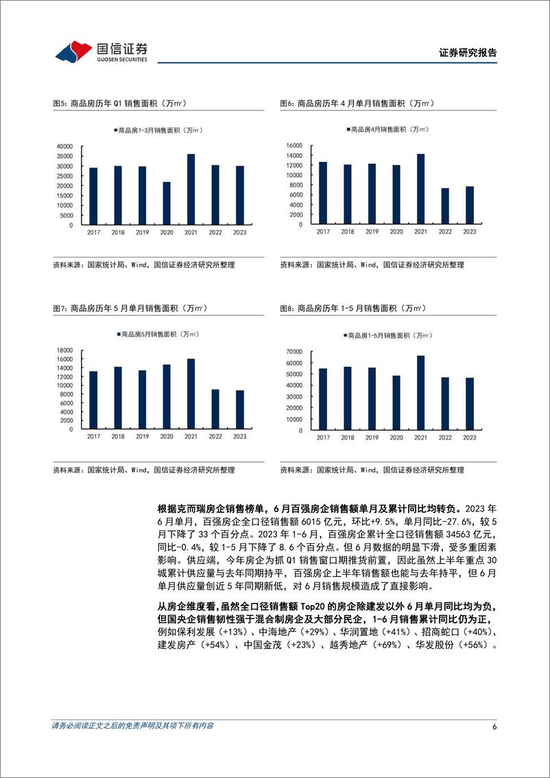 《房地产行业2023年中期投资策略：重复苏节奏，轻政策博弈-20230711-国信证券-27页》 - 第7页预览图