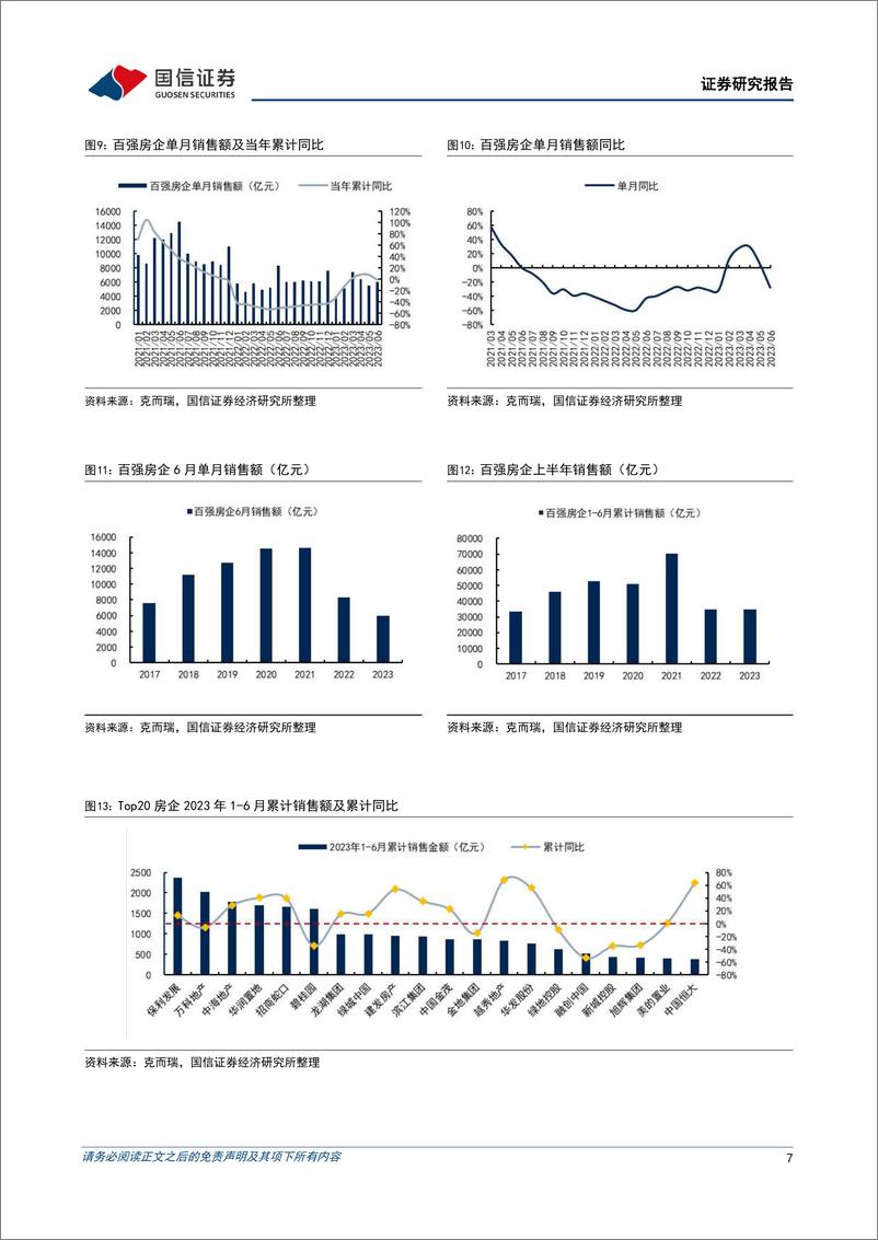 《房地产行业2023年中期投资策略：重复苏节奏，轻政策博弈-20230711-国信证券-27页》 - 第8页预览图