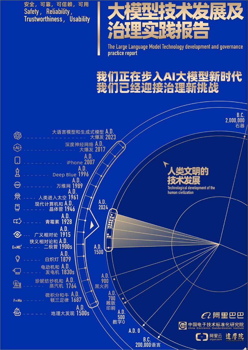 《2024大模型技术发展及治理实践报告-64页》 - 第1页预览图