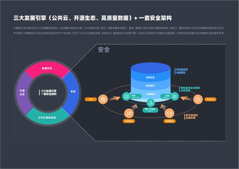 《2024大模型技术发展及治理实践报告-64页》 - 第2页预览图