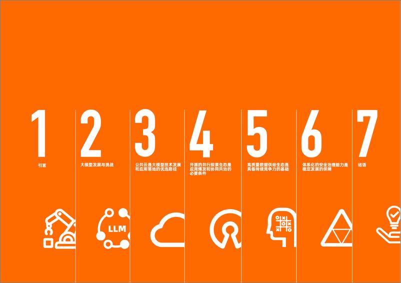《2024大模型技术发展及治理实践报告-64页》 - 第4页预览图