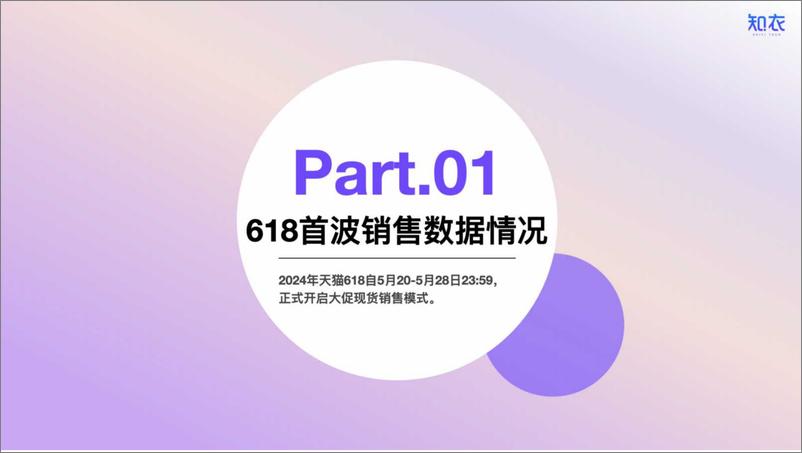 《2024年天猫618首波女装销售分析-知衣科技》 - 第2页预览图