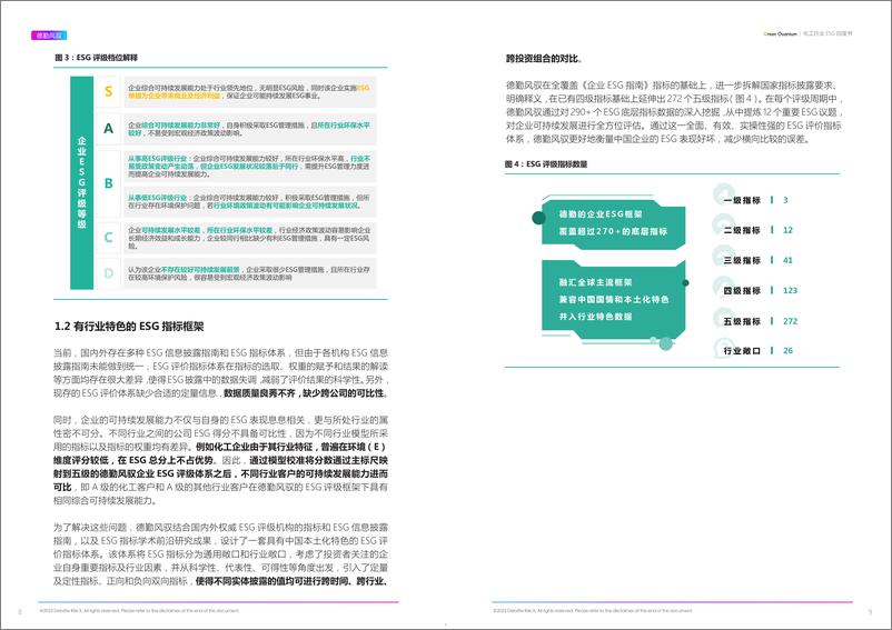 《2022年ESG化工行业白皮书-德勤风驭》 - 第5页预览图