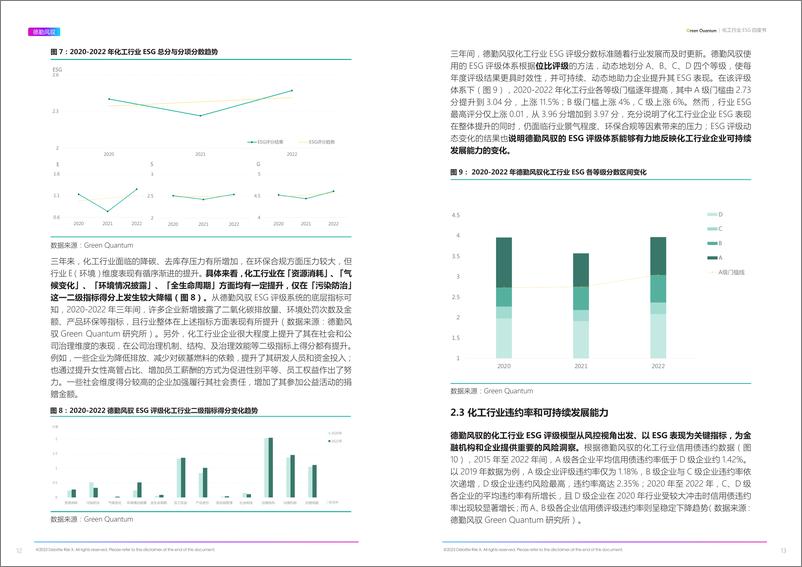 《2022年ESG化工行业白皮书-德勤风驭》 - 第7页预览图