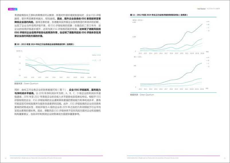 《2022年ESG化工行业白皮书-德勤风驭》 - 第8页预览图