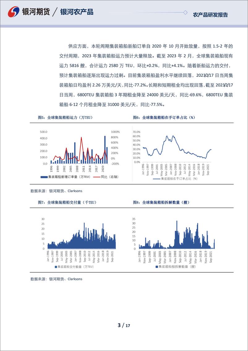 《航运报告：节后淡季集运需求继续走弱，干散货盘减少运价短期触底-20230224-银河期货-17页》 - 第4页预览图