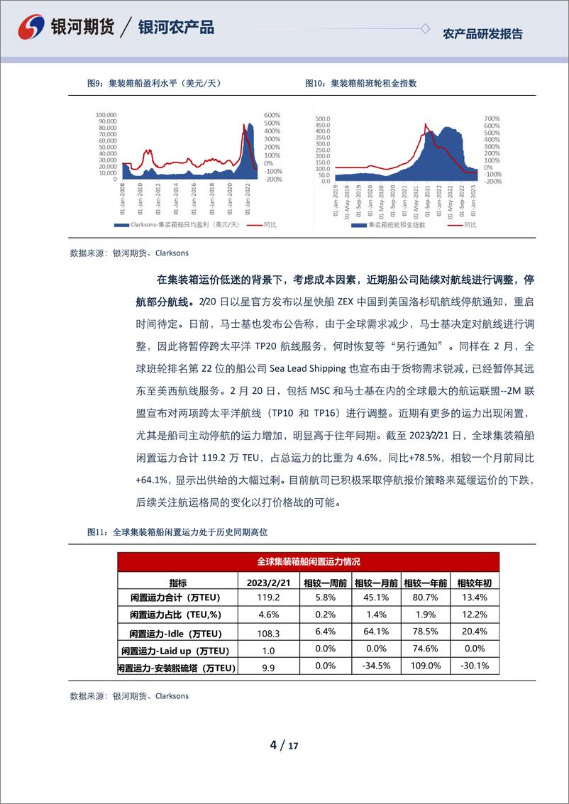 《航运报告：节后淡季集运需求继续走弱，干散货盘减少运价短期触底-20230224-银河期货-17页》 - 第5页预览图