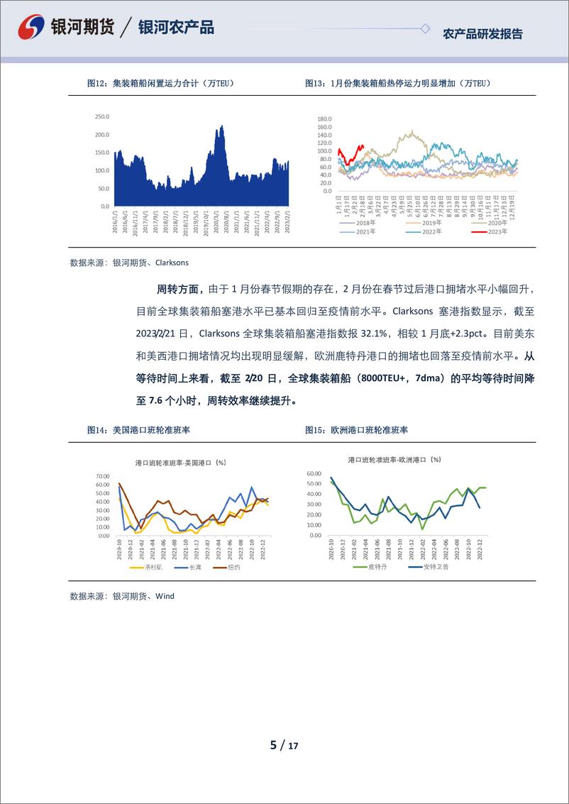 《航运报告：节后淡季集运需求继续走弱，干散货盘减少运价短期触底-20230224-银河期货-17页》 - 第6页预览图