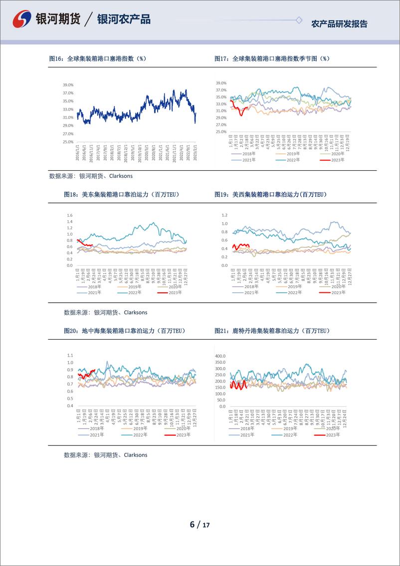 《航运报告：节后淡季集运需求继续走弱，干散货盘减少运价短期触底-20230224-银河期货-17页》 - 第7页预览图