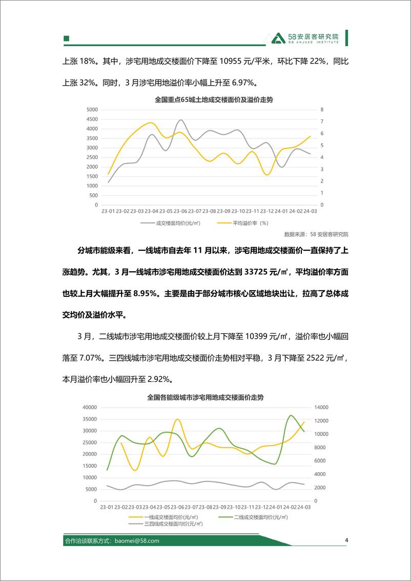 《58安居客研究院：2024年3月全国土地市场报告》 - 第4页预览图