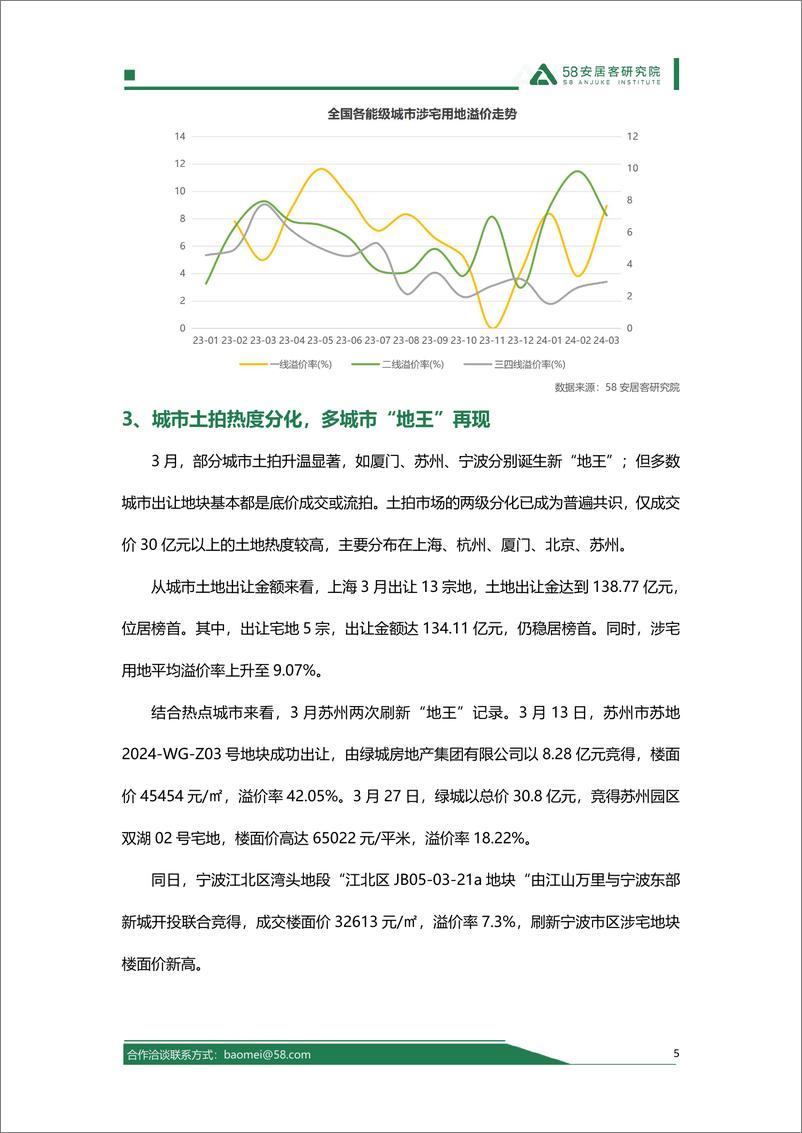 《58安居客研究院：2024年3月全国土地市场报告》 - 第5页预览图