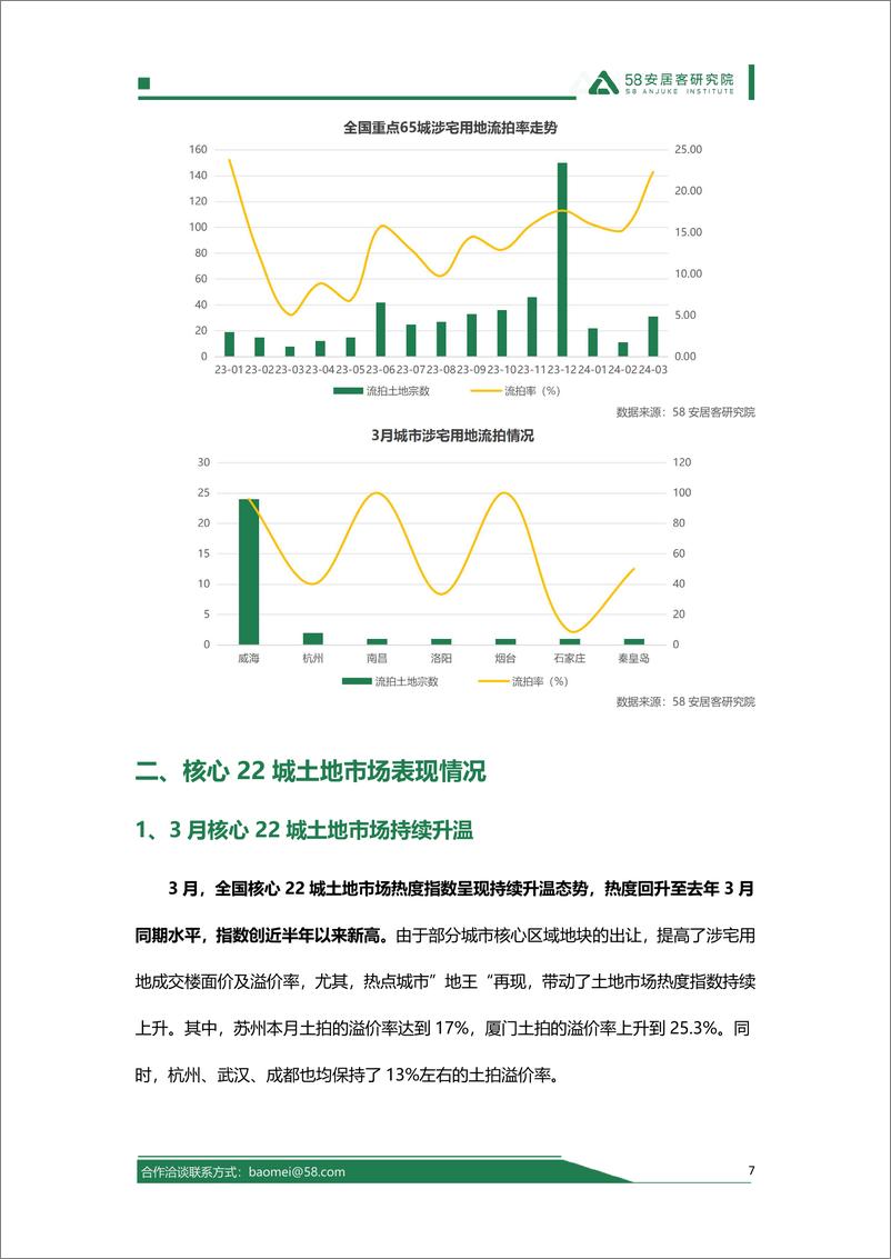 《58安居客研究院：2024年3月全国土地市场报告》 - 第7页预览图