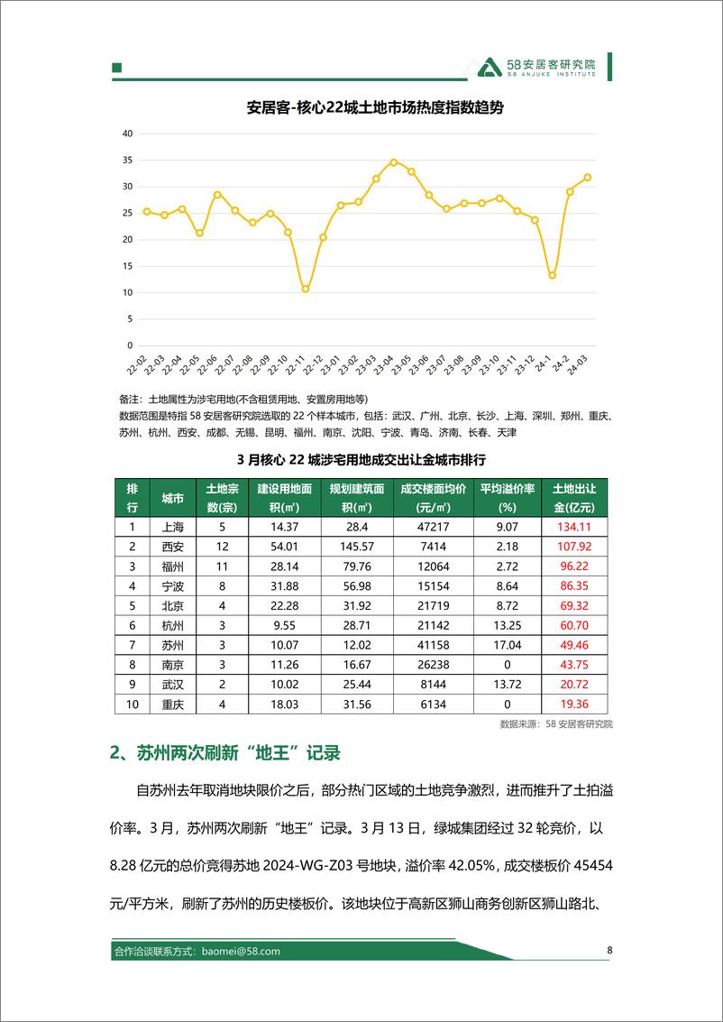 《58安居客研究院：2024年3月全国土地市场报告》 - 第8页预览图