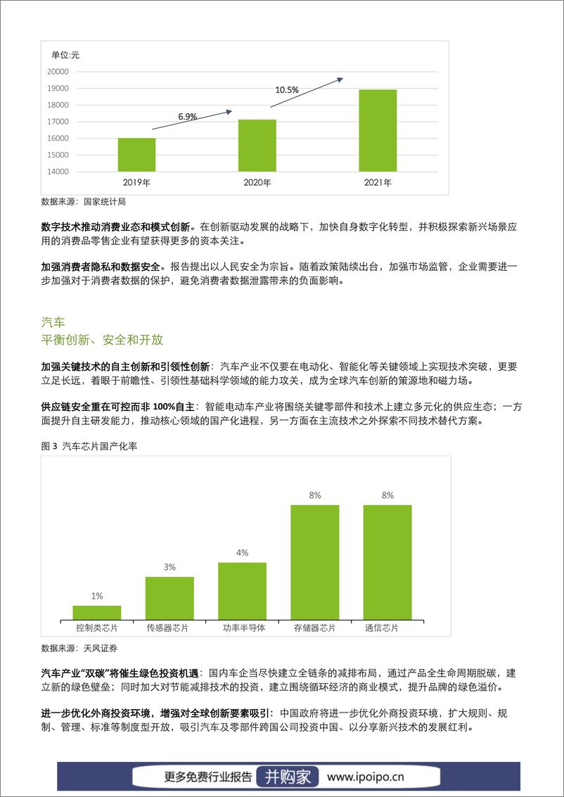 《二十大后国民经济及行业机遇展望-德勤-2022.12-13页》 - 第5页预览图