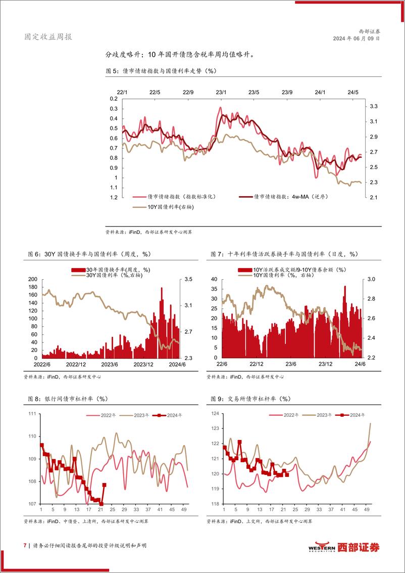 《固定收益：资金利率低于1.8%25，存单配置价值凸显-240609-西部证券-16页》 - 第7页预览图