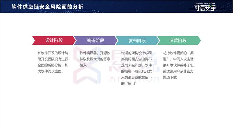 《浅谈软件供应链安全治理趋势与最佳实践（2022.6)-32页》 - 第6页预览图