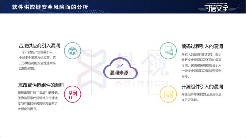 《浅谈软件供应链安全治理趋势与最佳实践（2022.6)-32页》 - 第7页预览图