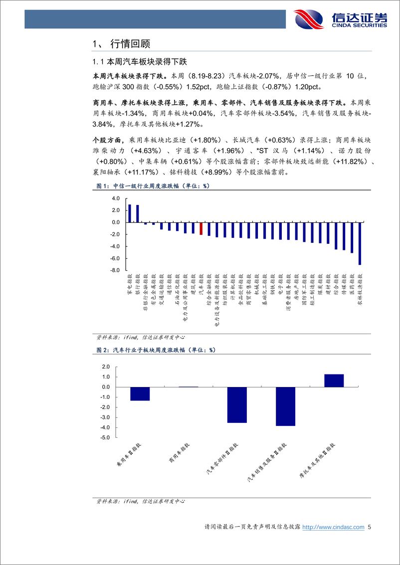 《汽车行业跟踪：以旧换新政策热度逐渐提升，看好“金九银十”旺季行情-240825-信达证券-19页》 - 第5页预览图