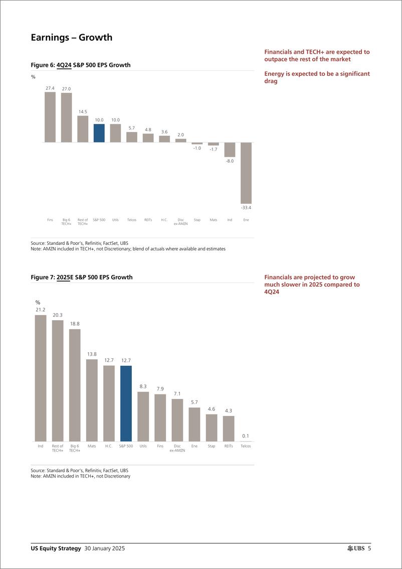 《UBS Equities-US Equity Strategy _4Q24 Earnings Brief January 30_ Golub-113173148》 - 第5页预览图