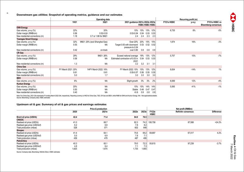 《HSBC-中国石油与天然气行业-新的周期性挑战；同一方向-2022.3.7-57页》 - 第5页预览图