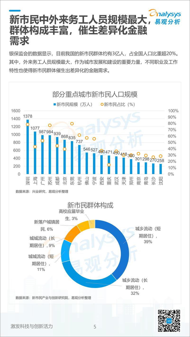 易观分析：《数字经济全景白皮书》新市民金融创新篇-11页 - 第6页预览图