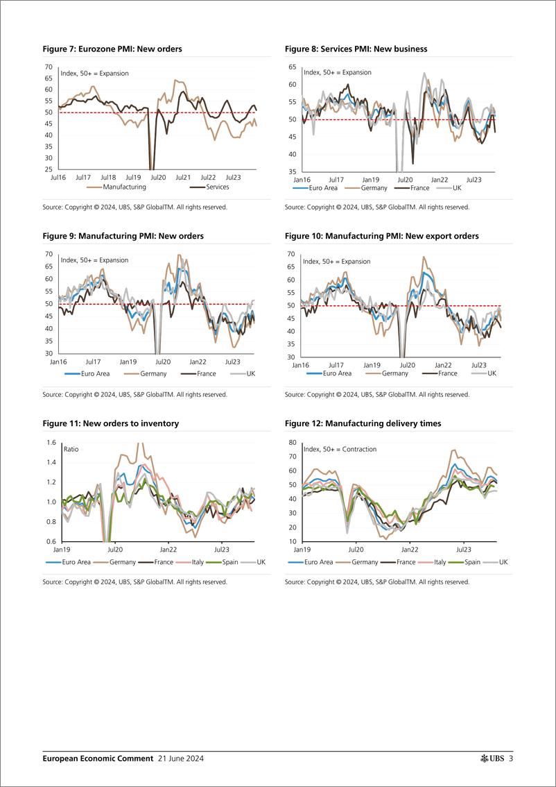 《UBS Economics-European Economic Comment _European PMIs A setback in June_...-108803165》 - 第3页预览图