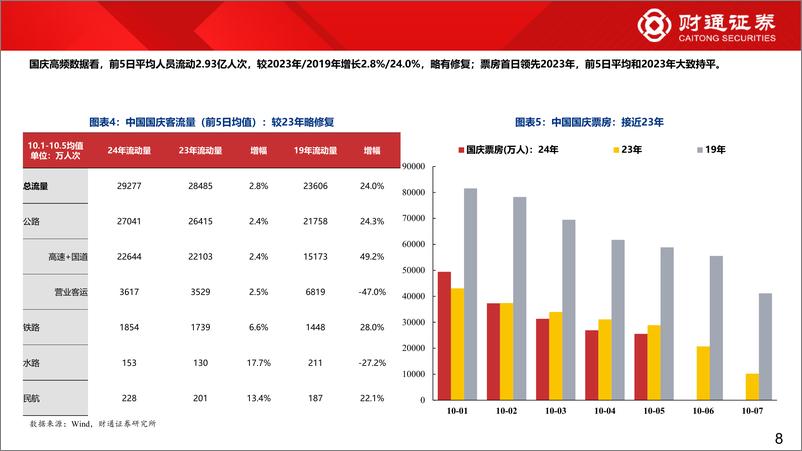 《2024年10月A股策略：红旗迎风展-241007-财通证券-45页》 - 第8页预览图