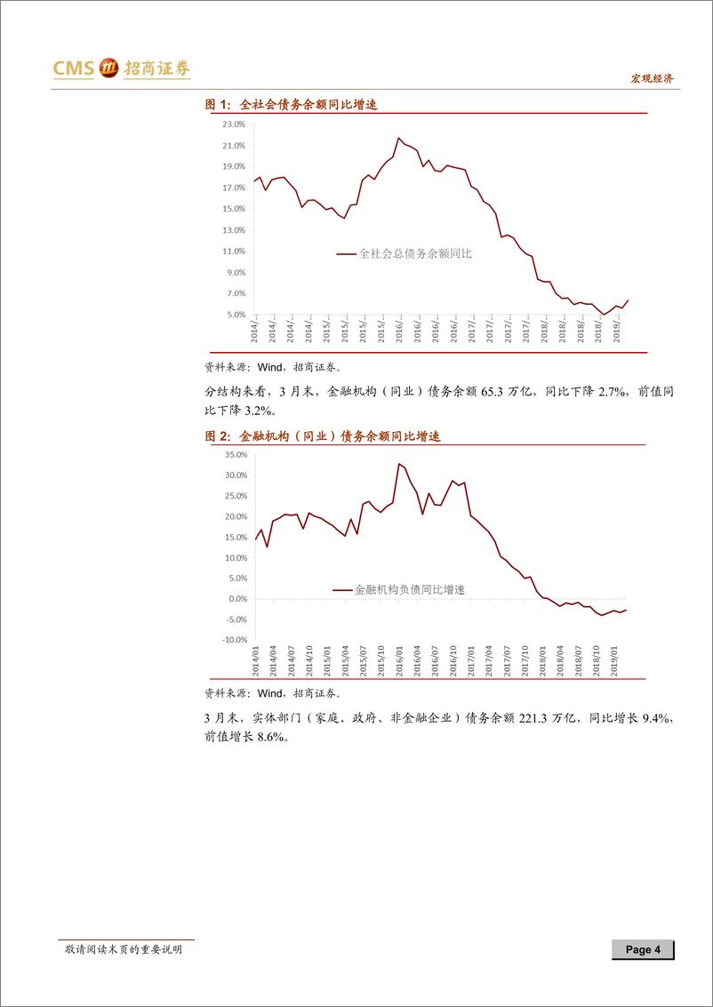 《3月全社会债务数据综述：政策见效后转向观望，目前并无收紧基础-20190416-招商证券-12页》 - 第5页预览图