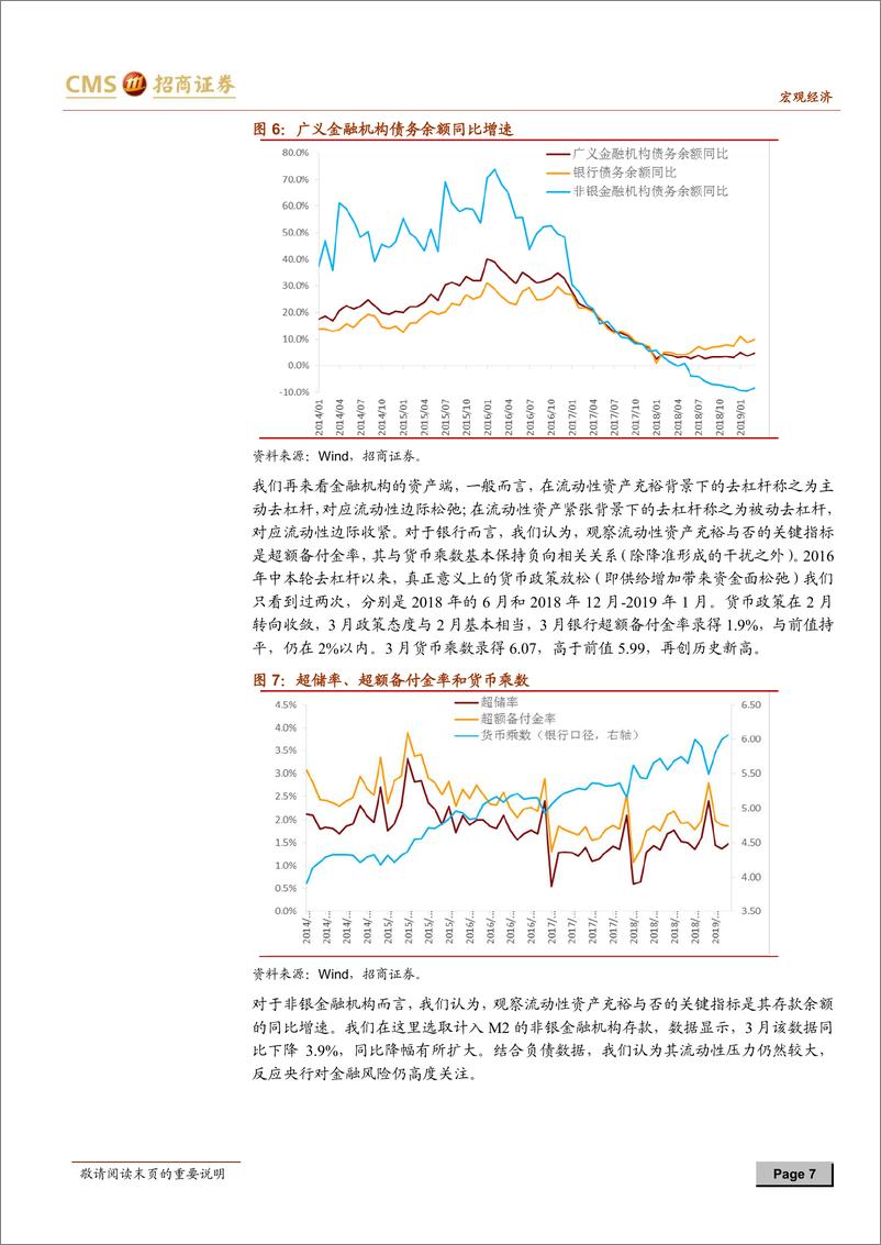 《3月全社会债务数据综述：政策见效后转向观望，目前并无收紧基础-20190416-招商证券-12页》 - 第8页预览图