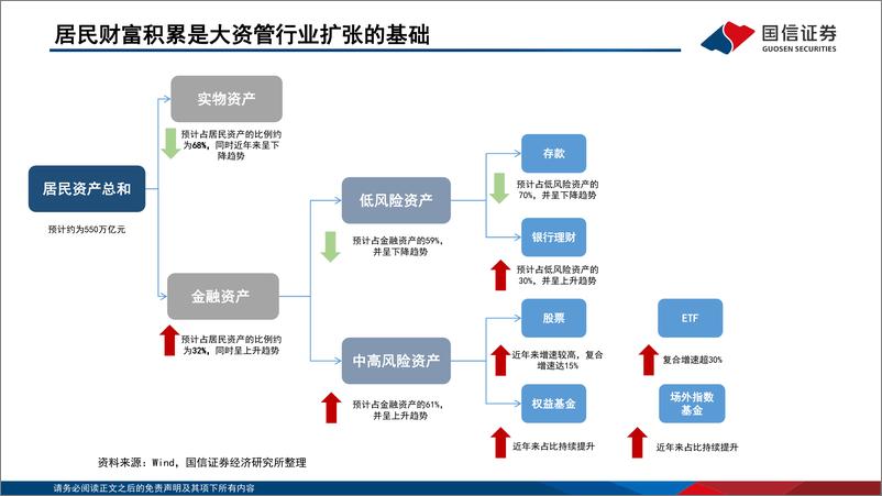 《非银金融行业专题：机构立体博弈系列之一：银行理财“ 存款化”成因、 影响与破局》 - 第4页预览图