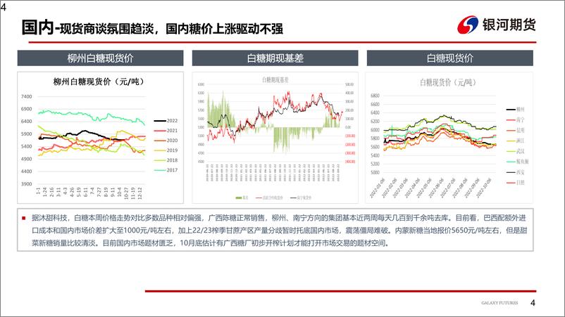 《供应宽松，国内糖价上行动力不足-20221024-银河期货-16页》 - 第6页预览图