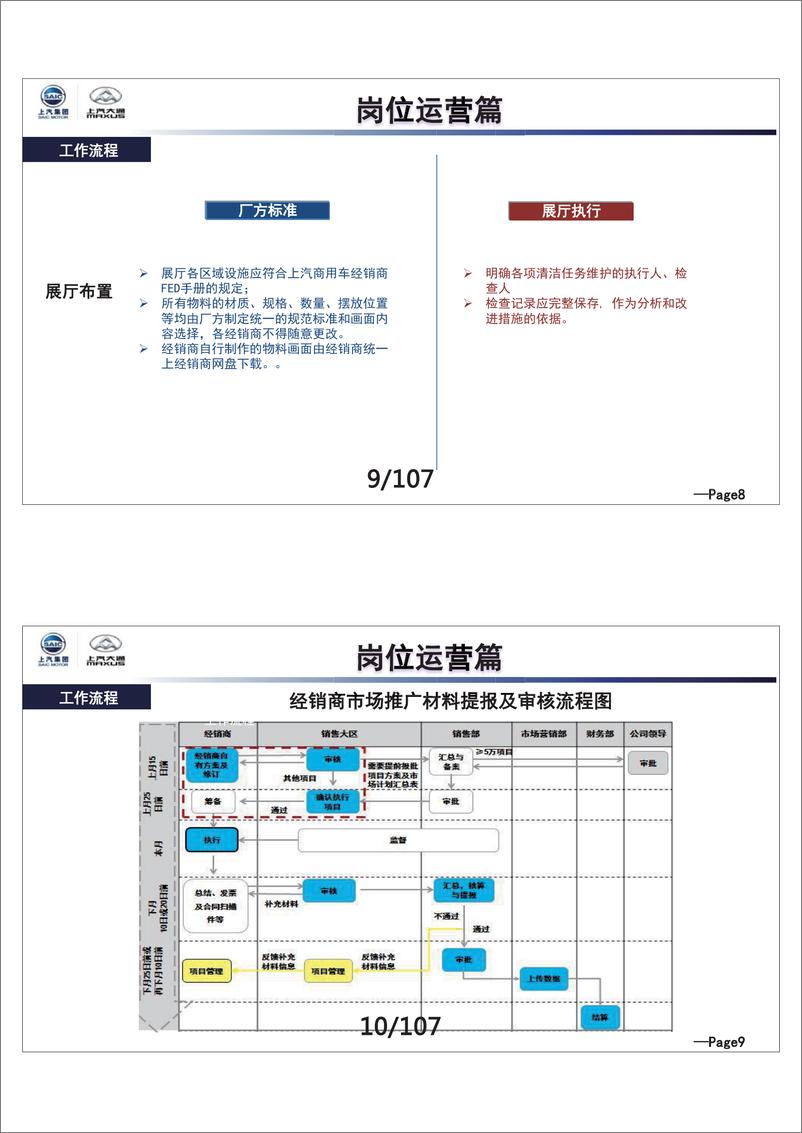 《上汽大通汽车-营销管理精英集训营培训-市场运营篇【汽车】》 - 第5页预览图