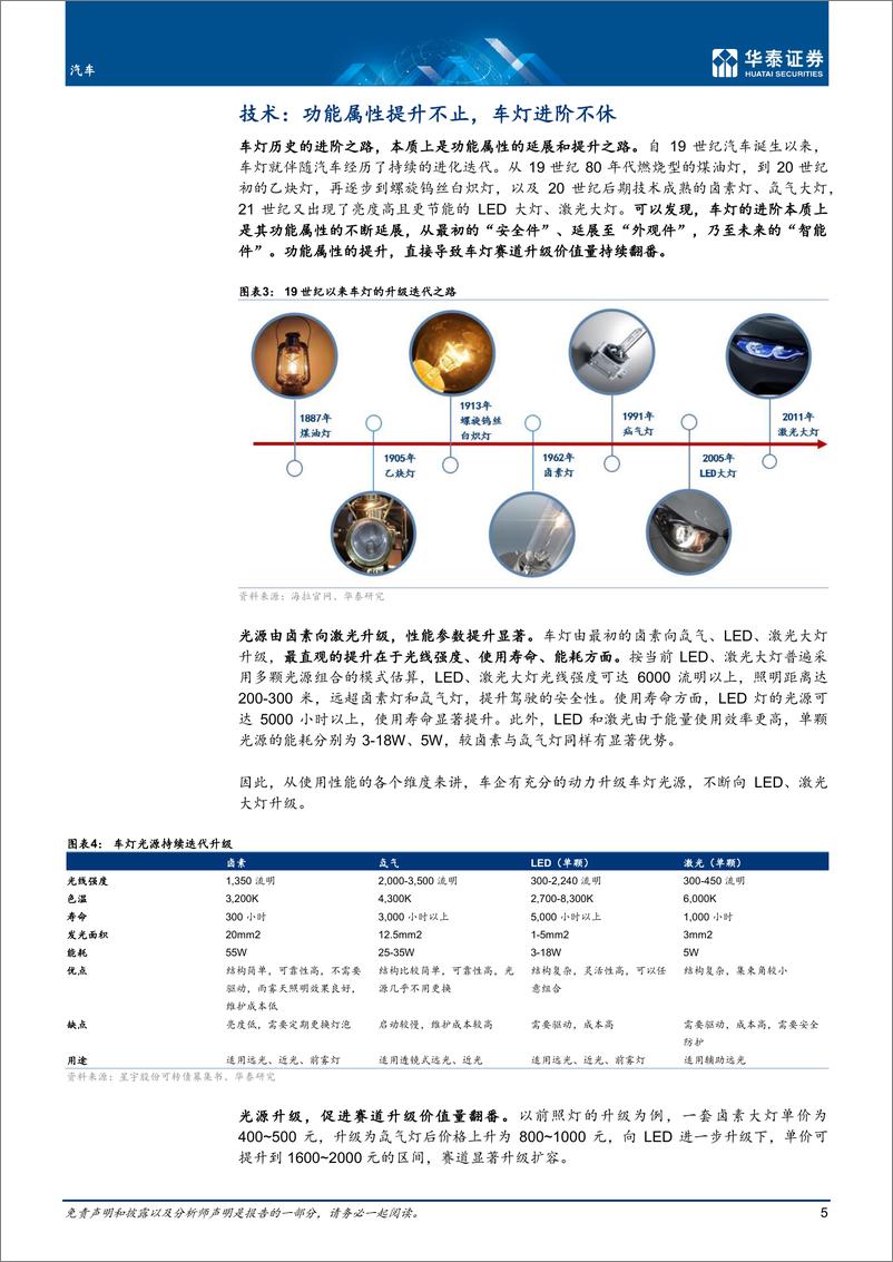 《汽车行业深度研究：车灯进阶不休，点亮智慧之眸-20221216-华泰证券-61页》 - 第6页预览图