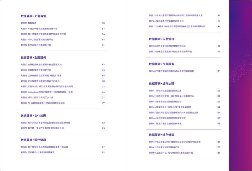 《2024数商产业场景调研报告-未来数商大会-2024.4-87页》 - 第4页预览图