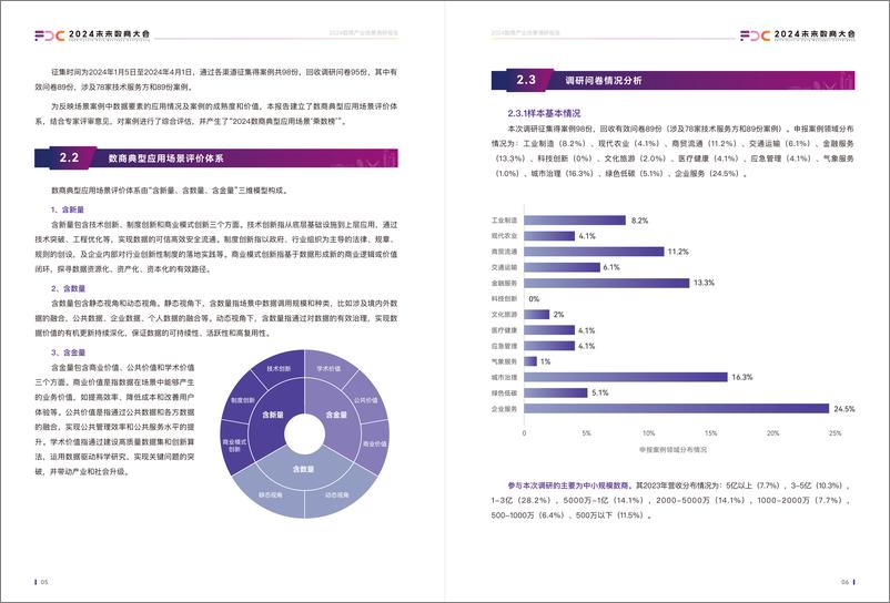 《2024数商产业场景调研报告-未来数商大会-2024.4-87页》 - 第8页预览图