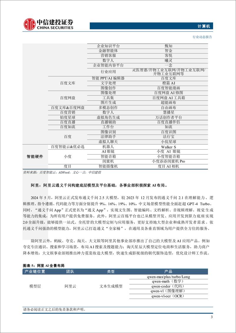 《计算机行业：大厂全面布局AI产品系列-241215-中信建投-13页》 - 第5页预览图