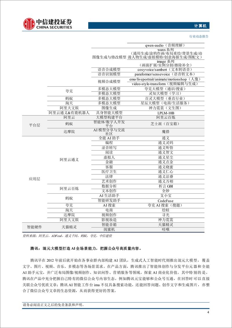 《计算机行业：大厂全面布局AI产品系列-241215-中信建投-13页》 - 第6页预览图