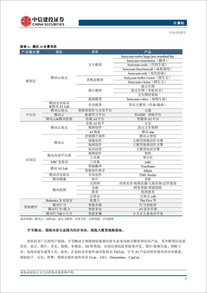 《计算机行业：大厂全面布局AI产品系列-241215-中信建投-13页》 - 第7页预览图