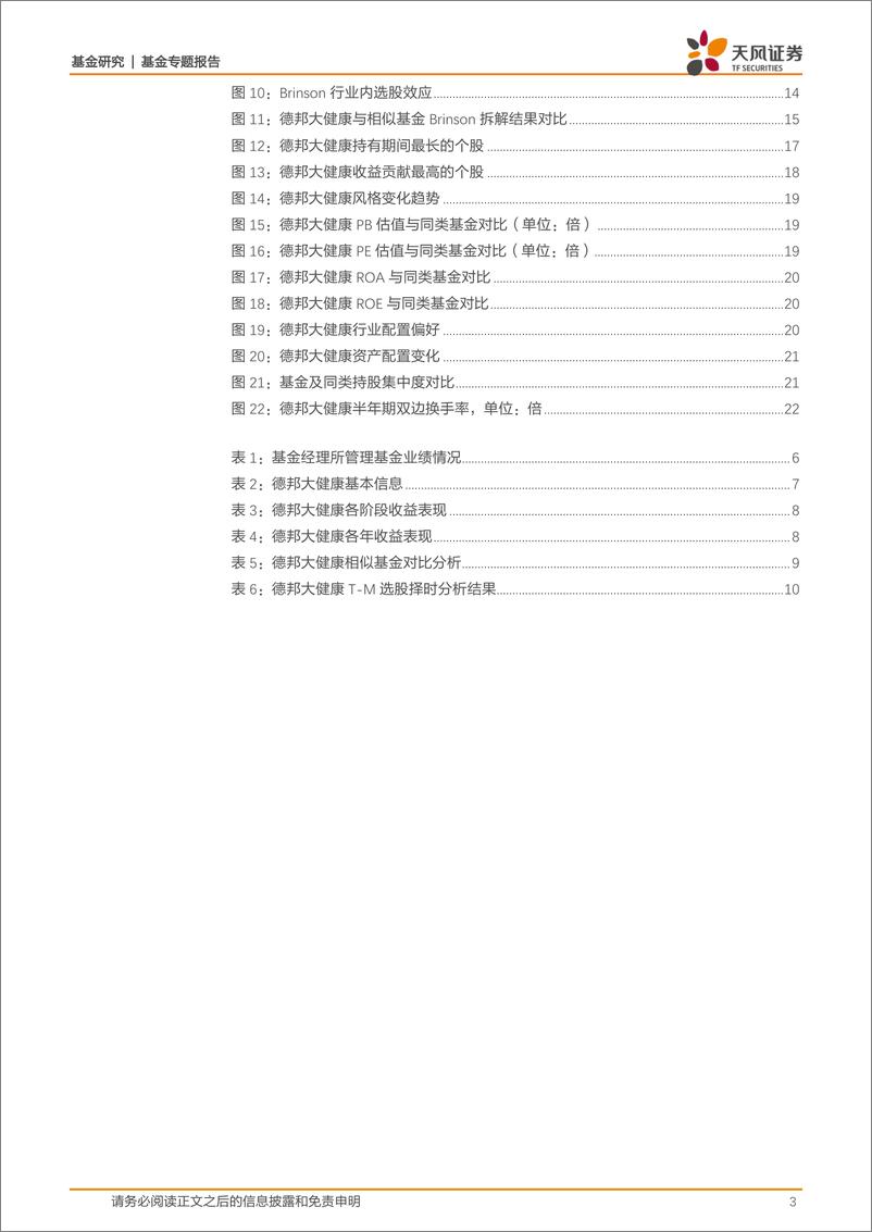 《基金研究：德邦基金黎莹，稳扎稳打追求高胜率投资，近八年收益同类前9%-20230625-天风证券-24页》 - 第4页预览图