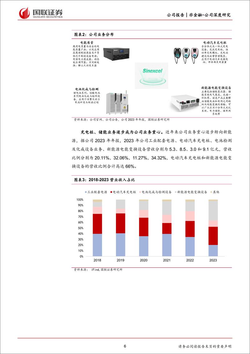 《国联证券-盛弘股份-300693-电力电子领军企业，储充业务加速发展》 - 第6页预览图