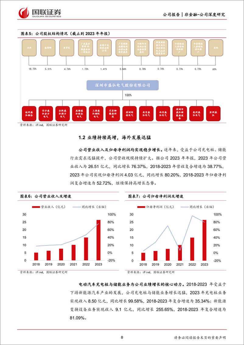 《国联证券-盛弘股份-300693-电力电子领军企业，储充业务加速发展》 - 第8页预览图