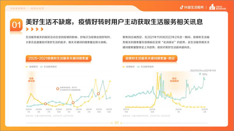 《共赴美好期待，一起用心经营--防疫常态化下的生活服务新趋势-抖音生活-202204》 - 第3页预览图