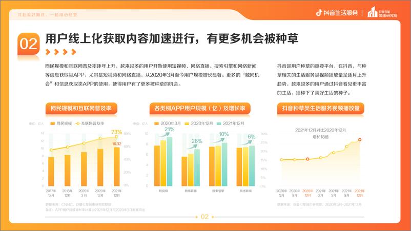 《共赴美好期待，一起用心经营--防疫常态化下的生活服务新趋势-抖音生活-202204》 - 第4页预览图