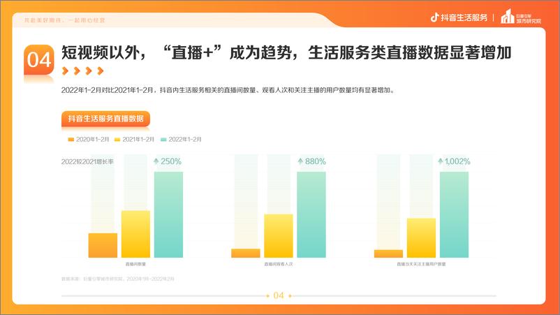 《共赴美好期待，一起用心经营--防疫常态化下的生活服务新趋势-抖音生活-202204》 - 第6页预览图